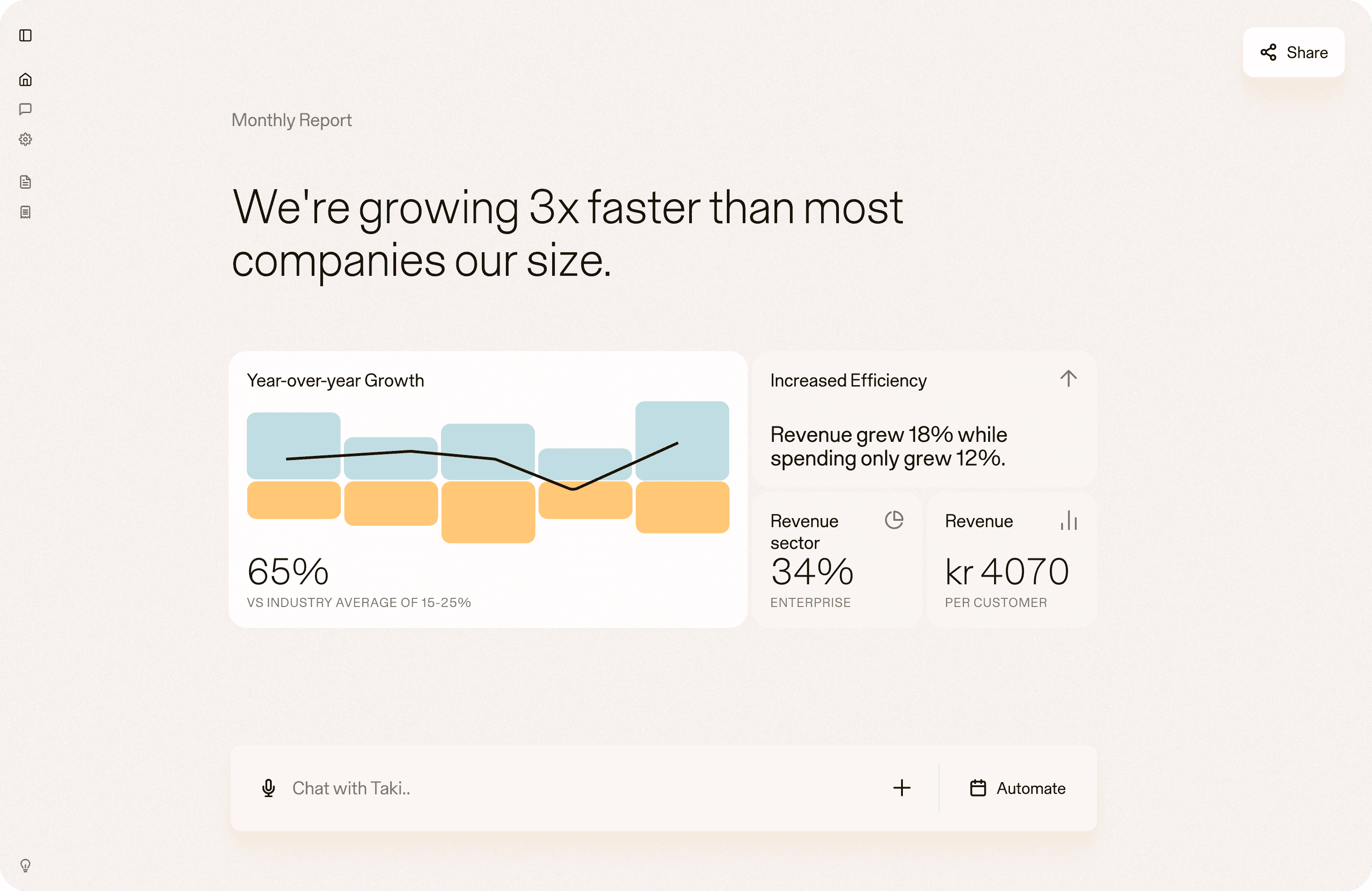 Taki's desktop monthly-report view: year-over-year growth chart, revenue and efficiency stats, and an analyst-style summary.