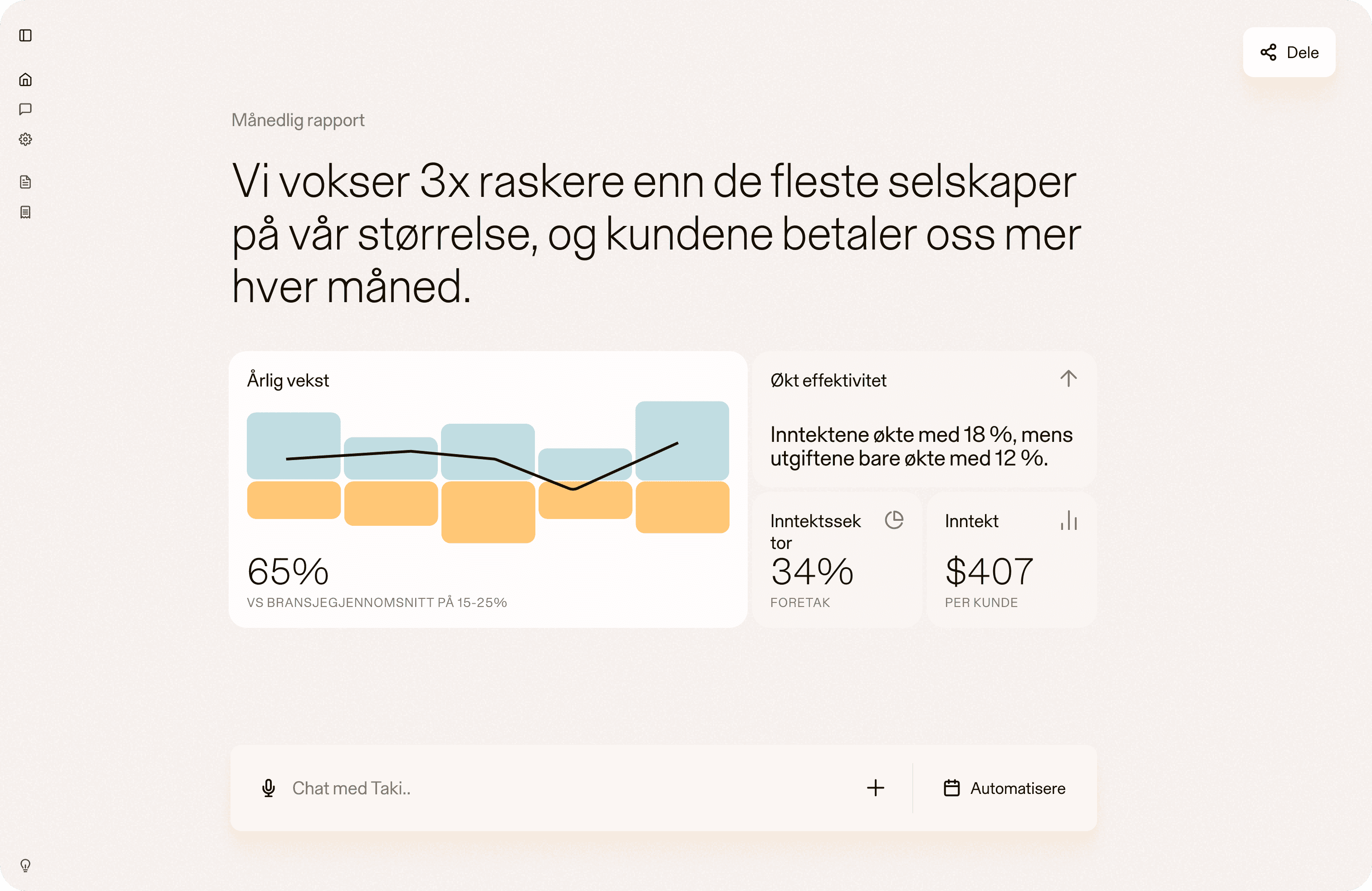 Takis månedsrapport-visning på desktop: graf for vekst år over år, omsetnings- og effektivitetstall, og et oppsummerende analyseavsnitt.